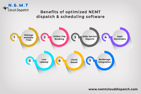 Driver Scheduling & Dispatching NEMT Software