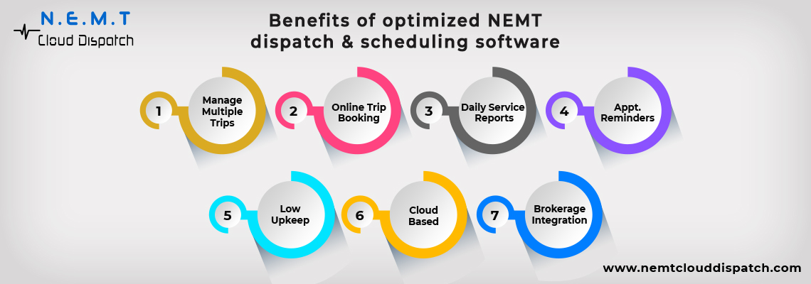 Driver Scheduling and Dispatching NEMT Software