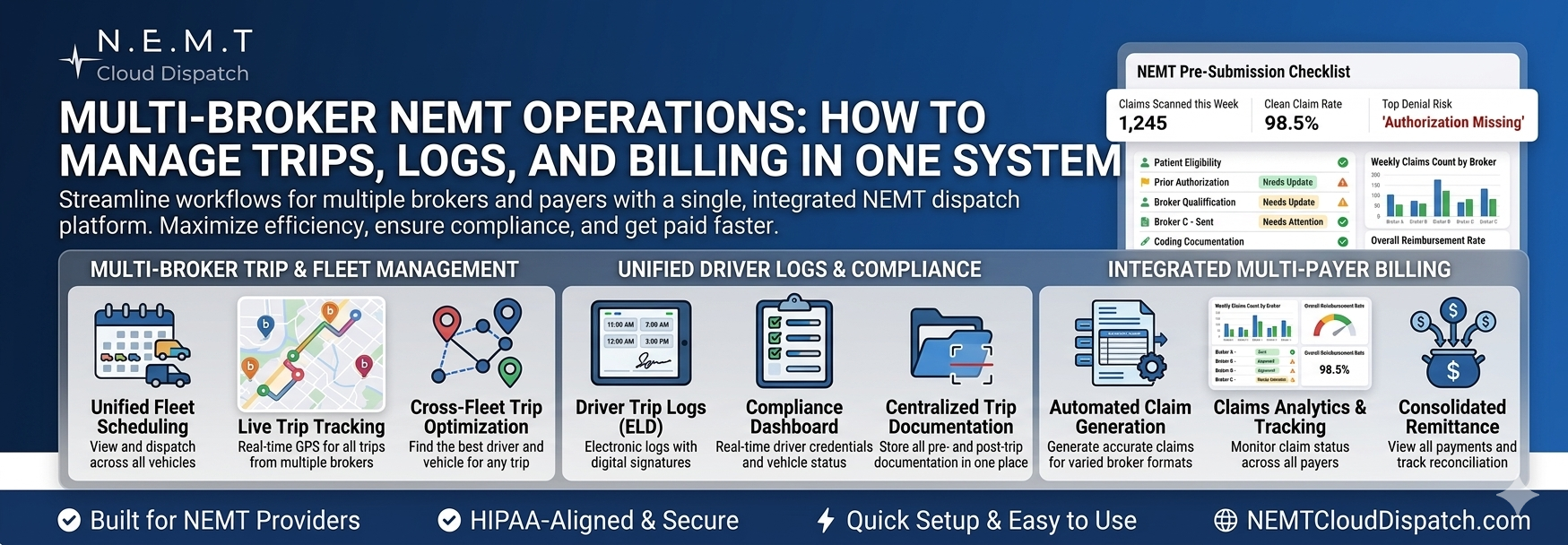 Multi-broker NEMT management software dashboard showing trip scheduling, logs tracking, and billing automation system