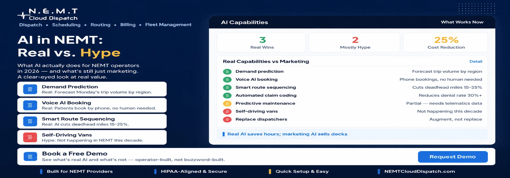 Comparison of real AI capabilities versus marketing hype in NEMT software