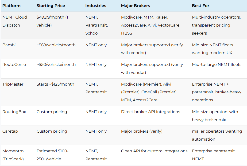 best nemt software compare
