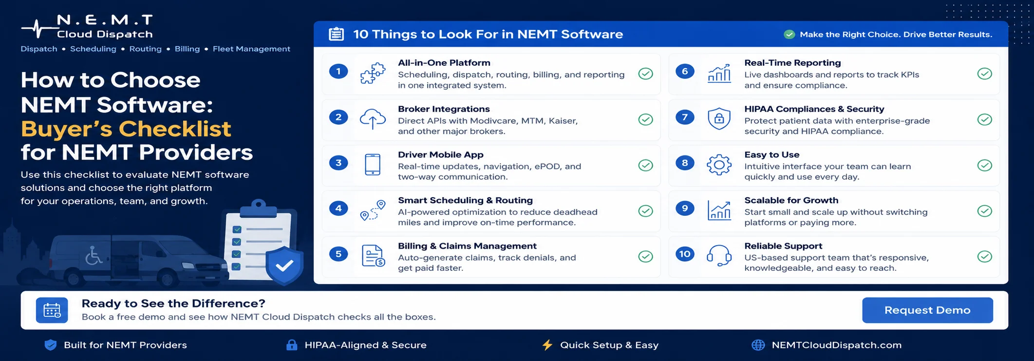 How to choose NEMT software buyer’s checklist for NEMT providers by NEMT Cloud Dispatch