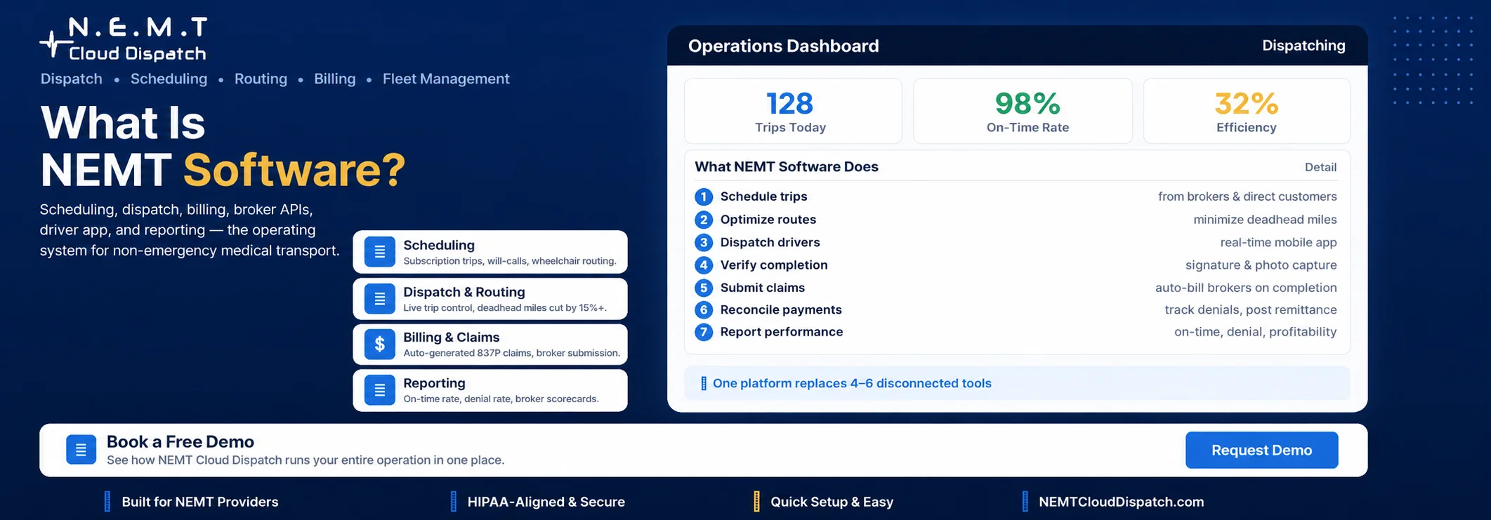 Diagram of the 7 core functions of NEMT software: trip scheduling, dispatch, route optimization, driver apps, broker integration, billing, and reporting