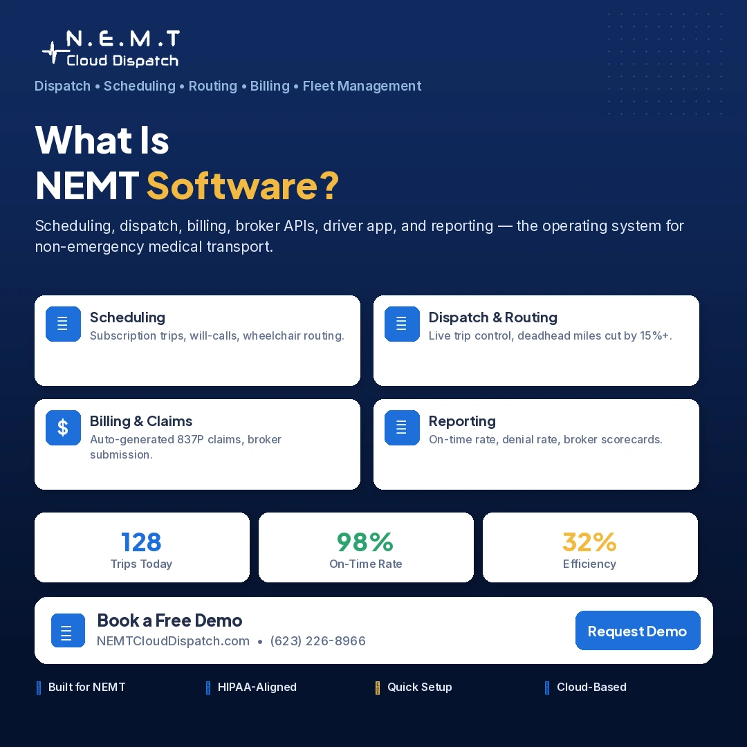 The 7 core functions of NEMT software in a labeled grid