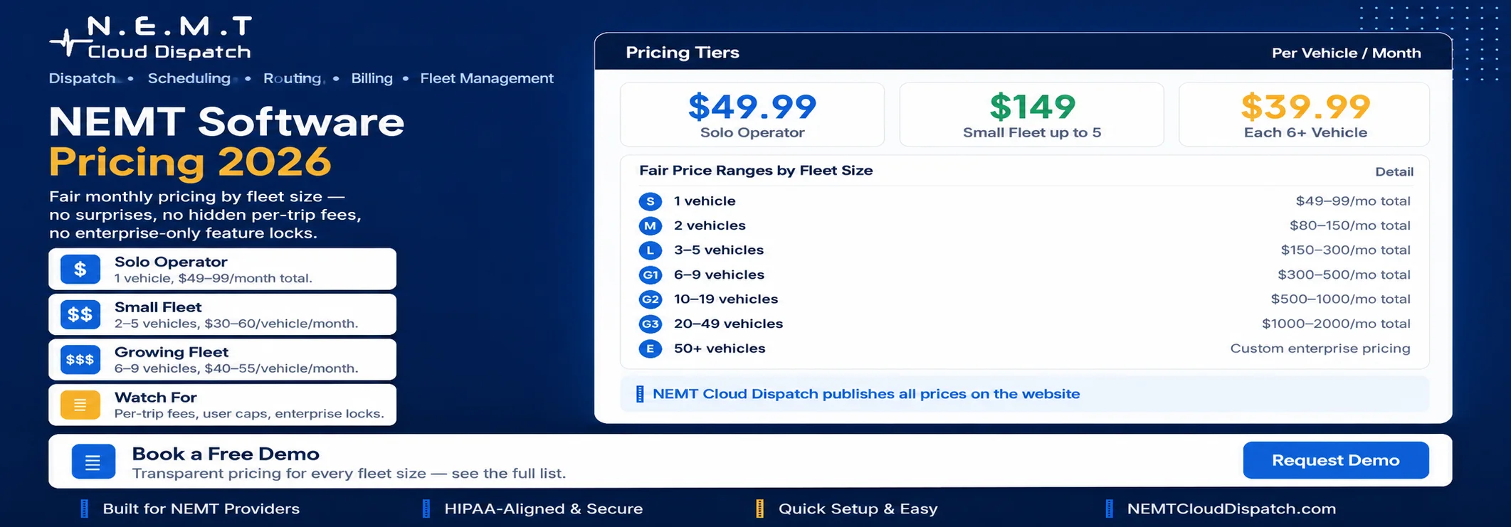 Fair monthly NEMT software pricing in 2026 for solo, micro, small, growing, and enterprise fleets