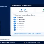 NEMT Software for Small Fleets: Choosing the Right Platform Under 10 Vehicles