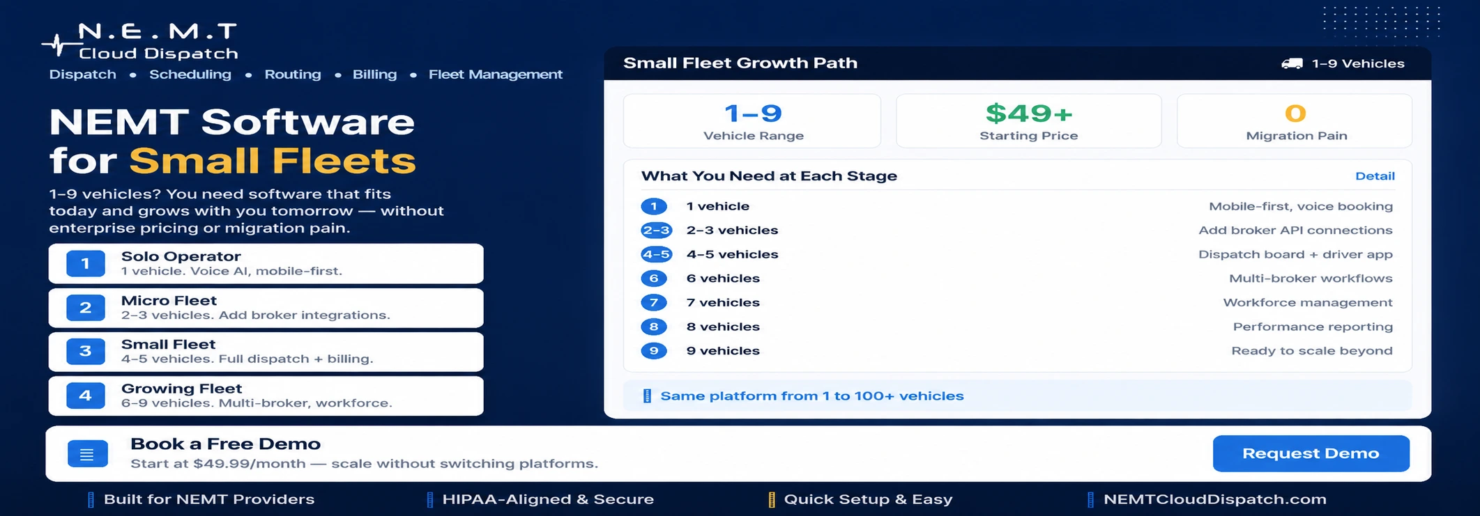Growth path for small NEMT fleets — solo, micro, small, and growing stages with capability needs and pricing