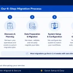 Switching NEMT Software Without Disrupting Service