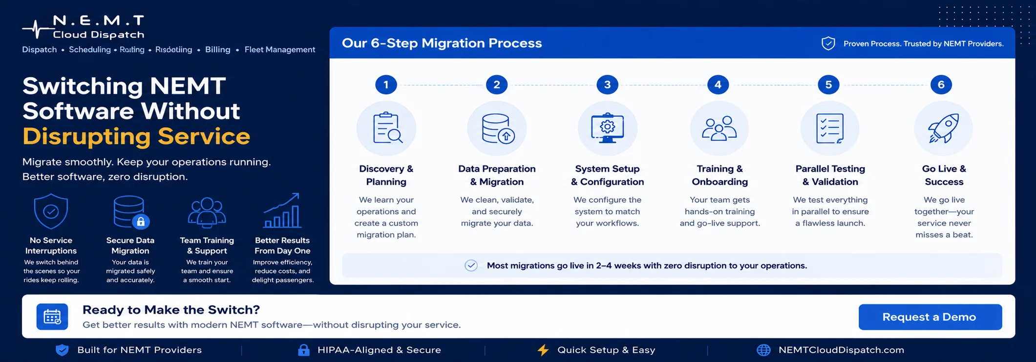 Switching NEMT software without disrupting service migration process