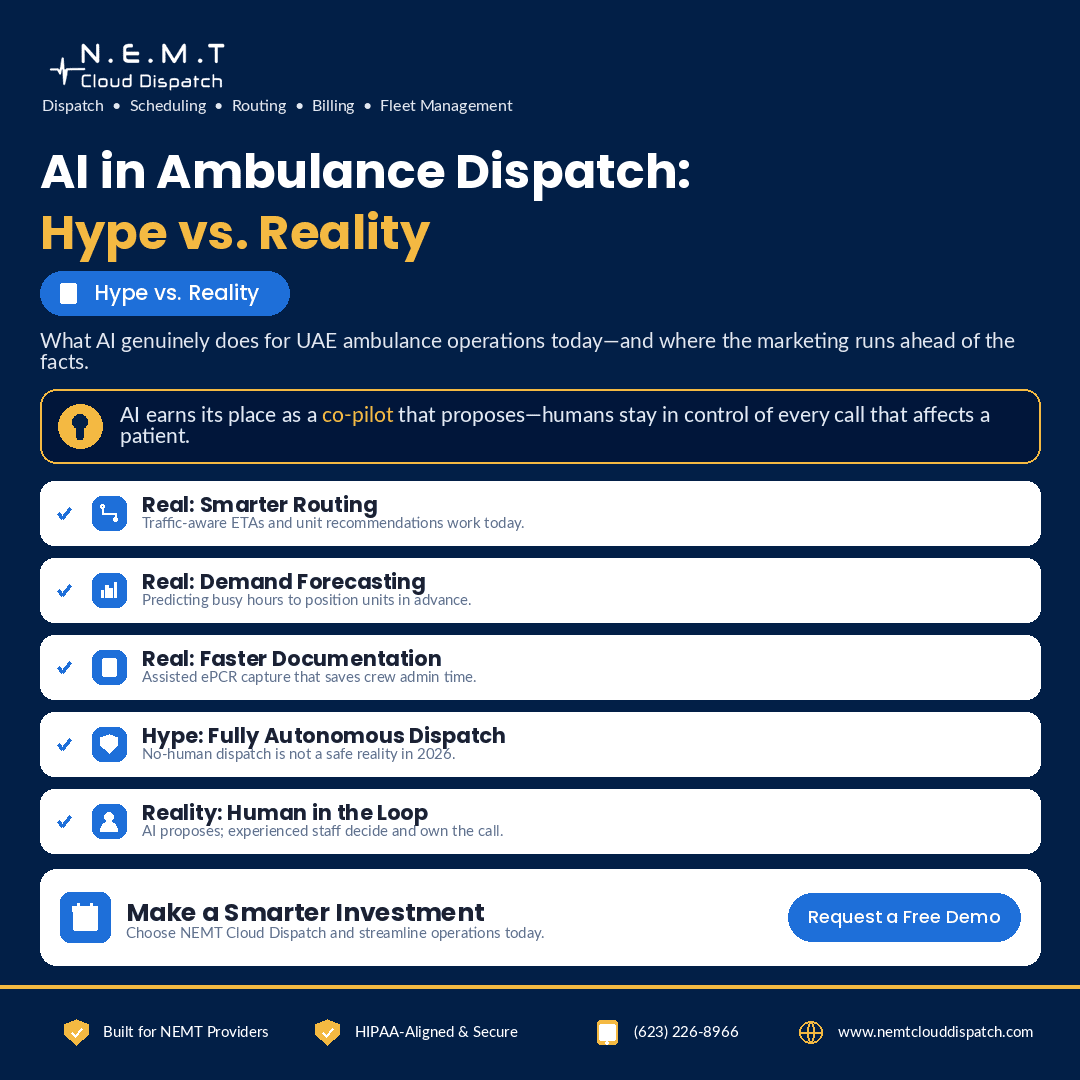 ai in ambulance dispatch dubai hype vs reality 2026
