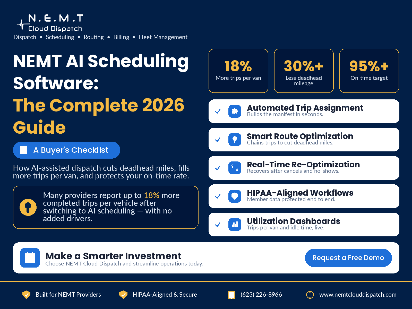 nemt ai scheduling software complete guide 2026