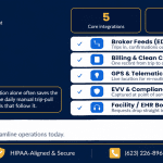NEMT AI Scheduling Software Integrations: Brokers, Billing, GPS & EHR