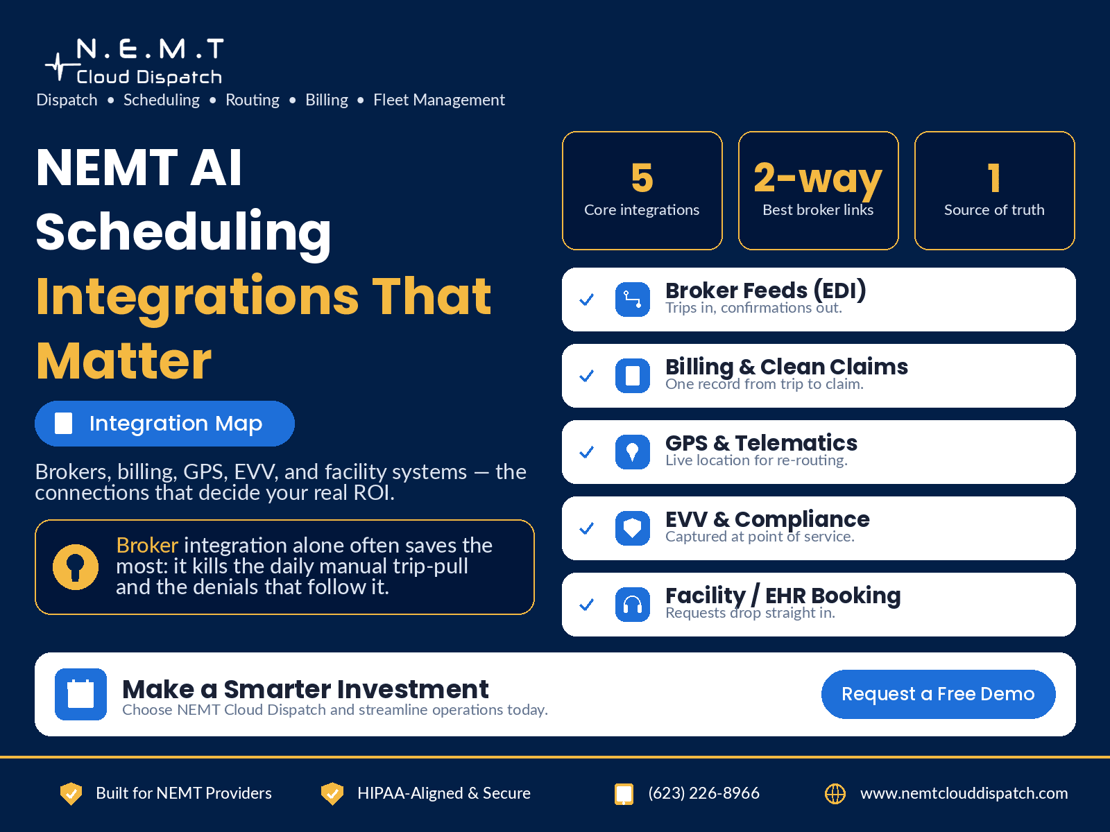 nemt ai scheduling software integrations 2026