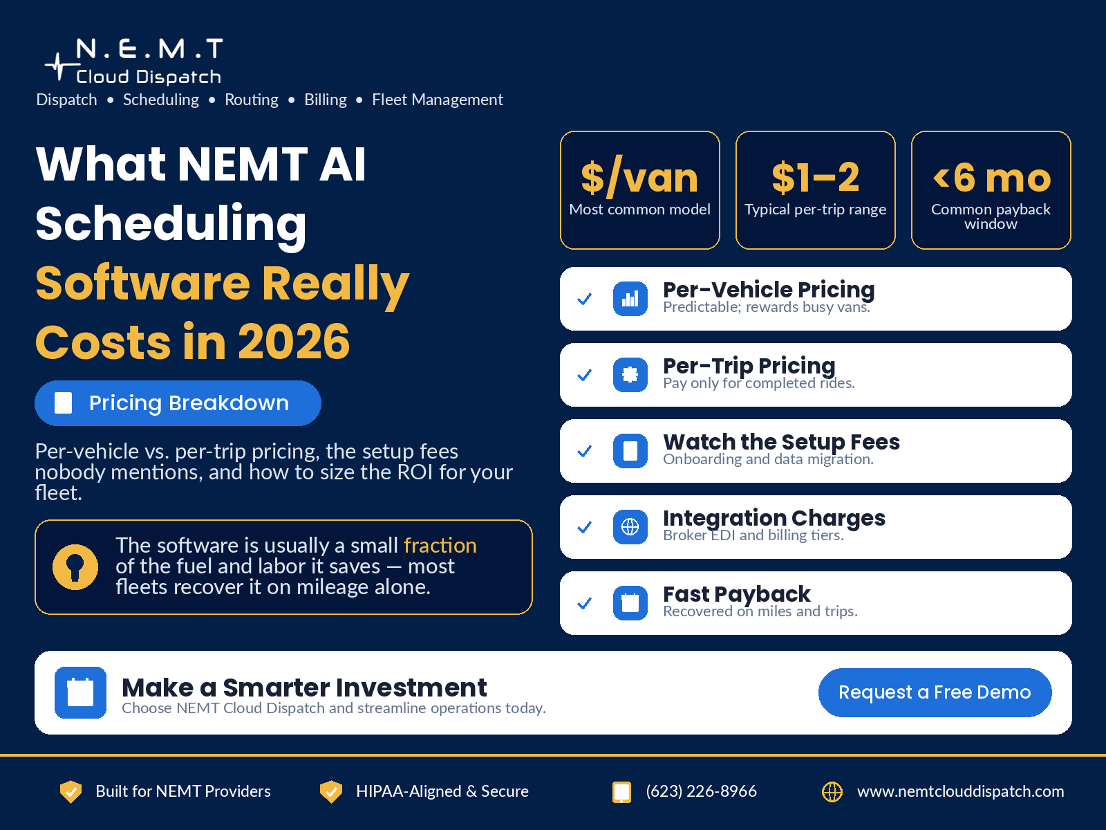 nemt ai scheduling software pricing 2026
