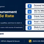 NEMT Mileage Reimbursement in Colorado: How the 46¢ Rate Works