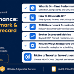 NEMT On-Time Performance: How to Calculate, Benchmark & Improve Your Broker Scorecard in 2026